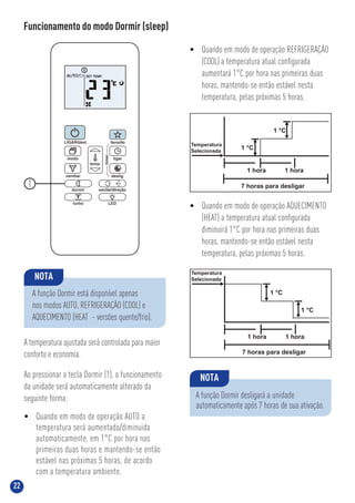 22
Funcionamento do modo Dormir (sleep)
• Quando em modo de operação AQUECIMENTO
(HEAT) a temperatura atual conﬁgurada
diminuirá 1°C por hora nas primeiras duas
horas, mantendo-se então estável nesta
temperatura, pelas próximas 5 horas.
NOTA
A função Dormir desligará a unidade
automaticamente após 7 horas de sua ativação.
NOTA
A função Dormir está disponível apenas
nos modos AUTO, REFRIGERAÇÃO (COOL) e
AQUECIMENTO (HEAT - versões quente/frio).
A temperatura ajustada será controlada para maior
conforto e economia.
Ao pressionar a tecla Dormir (1), o funcionamento
da unidade será automaticamente alterado da
seguinte forma:
• Quando em modo de operação REFRIGERAÇÃO
(COOL) a temperatura atual conﬁgurada
aumentará 1°C por hora nas primeiras duas
horas, mantendo-se então estável nesta
temperatura, pelas próximas 5 horas.
• Quando em modo de operação AUTO a
temperatura será aumentada/diminuida
automaticamente, em 1°C por hora nas
primeiras duas horas e mantendo-se então
estável nas próximas 5 horas, de acordo
com a temperatura ambiente.
Temperatura
Selecionada
1 hora
1 °C
1 °C
1 hora
7 horas para desligar
Temperatura
Selecionada
1 hora
1 °C
1 °C
1 hora
7 horas para desligar1
 
