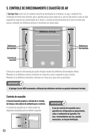 10
5. CONTROLE DE DIRECIONAMENTO E EXAUSTÃO DE AR
O ﬂuxo de ar pode ser direcionado para quatro direções através dos deﬂetores direcionadores móveis.
Movendo-se os deﬂetores verticais, direciona-se o ﬂuxo de ar para a esquerda ou para a direita.
Movendo-se os deﬂetores horizontais, direciona-se o ﬂuxo de ar para cima ou para baixo.
Controle de exaustão
AfunçãoExaustãopropiciaaretiradadoarviciado,
dafumaçaedosodoresdoambienteparaoexterior.
O controle de exaustão de ar é feito através do
dispositivo localizado junto ao deﬂetor esquerdo.
O Springer Duo conta com um moderno conceito de distribuição de ar bilateral, ou seja, o ambiente ﬁca
climatizado de forma mais eﬁciente, pois o aparelho possui duas saídas de ar, uma no lado direito e outra no lado
esquerdo do corpo do seu condicionador de ar. Assim, o controle do direcionamento de ar torna-se ainda mais
preciso, contando com deﬂetores verticais e horizontais em ambos lados.
Deﬂetores verticais
Deﬂetores
horizontais
Deﬂetores
horizontais
Controle de
exaustão
O uso do controle de exaustão com o
aparelho em refrigeração ou aquecimento,
reduz o rendimento do aparelho. Por
isso, recomendamos seu uso, quando
necessário, na função Ventilação.
ASpringerCarrierNÃOrecomendaautilizaçãodosdeﬂetoresverticaisnaposiçãototalmentefechado.
fecha
abre
 