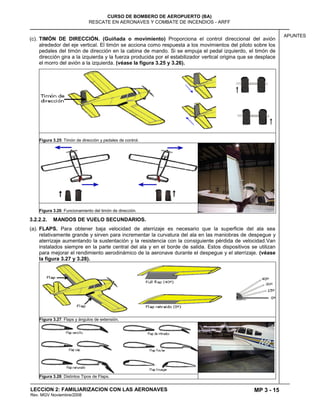 MP 3 - 15
CURSO DE BOMBERO DE AEROPUERTO (BA)
RESCATE EN AERONAVES Y COMBATE DE INCENDIOS - ARFF
LECCION 2: FAMILIARIZACION CON LAS AERONAVES
Rev. MGV Noviembre/2008
APUNTES
(c). TIMÓN DE DIRECCIÓN. (Guiñada o movimiento) Proporciona el control direccional del avión
alrededor del eje vertical. El timón se acciona como respuesta a los movimientos del piloto sobre los
pedales del timón de dirección en la cabina de mando. Si se empuja el pedal izquierdo, el timón de
dirección gira a la izquierda y la fuerza producida por el estabilizador vertical origina que se desplace
el morro del avión a la izquierda. (véase la figura 3.25 y 3.26).
Figura 3.25: Timón de dirección y pedales de control.
Figura 3.26: Funcionamiento del timón de dirección.
3.2.2.2. MANDOS DE VUELO SECUNDARIOS.
(a). FLAPS. Para obtener baja velocidad de aterrizaje es necesario que la superficie del ala sea
relativamente grande y sirven para incrementar la curvatura del ala en las maniobras de despegue y
aterrizaje aumentando la sustentación y la resistencia con la consiguiente pérdida de velocidad.Van
instalados siempre en la parte central del ala y en el borde de salida. Estos dispositivos se utilizan
para mejorar el rendimiento aerodinámico de la aeronave durante el despegue y el aterrizaje. (véase
la figura 3.27 y 3.28).
Figura 3.27: Flaps y ángulos de extensión.
Figura 3.28: Distintos Tipos de Flaps.
 