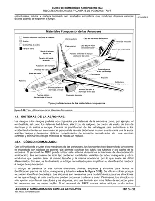 MP 3 - 32
CURSO DE BOMBERO DE AEROPUERTO (BA)
RESCATE EN AERONAVES Y COMBATE DE INCENDIOS - ARFF
LECCION 2: FAMILIARIZACION CON LAS AERONAVES
Rev. MGV Noviembre/2008
APUNTES
estructurales, tejidos y madera laminada con acabados epoxídicos que producen diversos vapores
tóxicos cuando se exponen al fuego.
Materiales Compuestos de las Aeronaves
Figura 3.58: Tipos y Ubicaciones de los Materiales Compuestos.
3.8. SISTEMAS DE LA AERONAVE.
Los riesgos o los riesgos posibles son originados por sistemas de la aeronave como, por ejemplo, el
combustible, así como los sistemas hidráulicos, eléctricos, de oxígeno, de control de vuelo, del tren de
aterrizaje y de salida o escape. Durante la planificación de las estrategias para enfrentarse a los
accidentes/incidentes en aeronaves, el personal de rescate debe tener muy en cuenta cada una de estos
posibles riesgos y desarrollar tácticas, procedimientos de actuación normalizados, etc., que permitan
controlar y eliminar los riesgos mientras se realiza un rescate.
3.8.1. CÓDIGO NORMALIZADO.
Con la finalidad de ayudar a los mecánicos de las aeronaves, los fabricantes han desarrollado un sistema
de etiquetado con códigos de colores que permite clasificar los tubos, las tuberías y los cables de la
aeronave. El personal de ARFF puede utilizar este sistema durante las actuaciones de descarcelación
(extricación). Las aeronaves de todo tipo contienen cantidades variables de tubos, mangueras y otros
conductos que pueden tener el mismo tamaño y la misma apariencia, por lo que suele ser difícil
diferenciarlos. Por eso, se ha diseñado un código normalizado para simplificar su identificación y reducir
el riesgo de equivocación.
El código se presenta de tres formas diferentes: colores, etiquetas y símbolos para facilitar la
identificación precisa de tubos, mangueras y tuberías (véase la figura 3.59). Se utilizan colores porque
se pueden identificar desde lejos. Las etiquetas son necesarias para los daltónicos y para las situaciones
en las que el fuego, el calor o el humo pueden oscurecer o alterar el color. Finalmente, los símbolos no
sólo ayudan a confirmar los colores y las etiquetas, sino que también son más fáciles de reconocer para
las personas que no sepan inglés. Si el personal de ARFF conoce estos códigos, podrá actuar
 