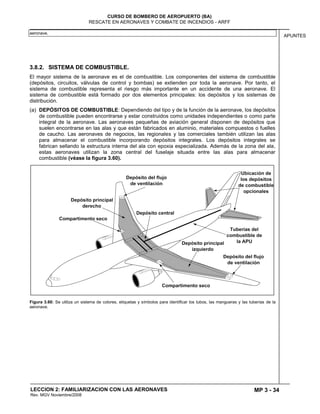 MP 3 - 34
CURSO DE BOMBERO DE AEROPUERTO (BA)
RESCATE EN AERONAVES Y COMBATE DE INCENDIOS - ARFF
LECCION 2: FAMILIARIZACION CON LAS AERONAVES
Rev. MGV Noviembre/2008
APUNTES
aeronave.
3.8.2. SISTEMA DE COMBUSTIBLE.
El mayor sistema de la aeronave es el de combustible. Los componentes del sistema de combustible
(depósitos, circuitos, válvulas de control y bombas) se extienden por toda la aeronave. Por tanto, el
sistema de combustible representa el riesgo más importante en un accidente de una aeronave. El
sistema de combustible está formado por dos elementos principales: los depósitos y los sistemas de
distribución.
(a) DEPÓSITOS DE COMBUSTIBLE: Dependiendo del tipo y de la función de la aeronave, los depósitos
de combustible pueden encontrarse y estar construidos como unidades independientes o como parte
integral de la aeronave. Las aeronaves pequeñas de aviación general disponen de depósitos que
suelen encontrarse en las alas y que están fabricados en aluminio, materiales compuestos o fuelles
de caucho. Las aeronaves de negocios, las regionales y las comerciales también utilizan las alas
para almacenar el combustible incorporando depósitos integrales. Los depósitos integrales se
fabrican sellando la estructura interna del ala con epoxia especializada. Además de la zona del ala,
estas aeronaves utilizan la zona central del fuselaje situada entre las alas para almacenar
combustible (véase la figura 3.60).
Figura 3.60: Se utiliza un sistema de colores, etiquetas y símbolos para identificar los tubos, las mangueras y las tuberías de la
aeronave.
 