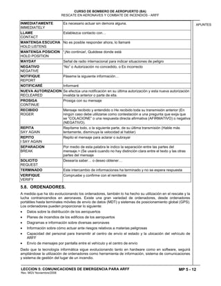 MP 5 - 12
CURSO DE BOMBERO DE AEROPUERTO (BA)
RESCATE EN AERONAVES Y COMBATE DE INCENDIOS - ARFF
LECCION 5: COMUNICACIONES DE EMERGENCIA PARA ARFF
Rev. MGV Noviembre/2008
APUNTESINMEDIATAMENTE
IMMEDIATELY
Es necesario actuar sin demora alguna.
LLAME
CONTACT
Establezca contacto con…
MANTENGA ESCUCHA
HOLD LISTENS
No es posible responder ahora, lo llamaré
MANTENGA POSICION
HOLD POSITION
“¡No continúe!, Quédese donde está
MAYDAY Señal de radio internacional para indicar situaciones de peligro
NEGATIVO
NEGATIVE
“No” o Autorización no concedido, o Es incorrecto
NOTIFIQUE
REPORT
Páseme la siguiente información…
NOTIFICARÉ Informaré
NUEVA AUTORIZACION
RECLEARED
Se efectúa una notificación en su última autorización y esta nueva autorización
invalida la anterior o parte de ella.
PROSIGA
CONTINUE
Prosiga con su mensaje
RECIBIDO
ROGER
Mensaje recibido y entendido o He recibido toda su transmisión anterior (En
ningún caso debe utilizarse como contestación a una pregunta que exija que
se “COLACIONE” o una respuesta directa afirmativa (AFIRMATIVO) o negativa
(NEGATIVO).
REPITA
SAY AGAIN
Repítame todo, o la siguiente parte, de su última transmisión (Hable más
lentamente, disminuya la velocidad al hablar)
REPITO
I SAY AGAIN
Repito el mensaje para aclarar o subrayar
SEPARACION
BREAK
Por medio de esta palabra le indico la separación entre las partes del
mensaje.> (Se usará cuando no hay distinción clara entre el texto y las otras
partes del mensaje
SOLICITO
REQUEST
Desearía saber… o deseo obtener…
TERMINADO Este intercambio de informaciones ha terminado y no se espera respuesta
VERIFIQUE
VERIFY
Compruebe y confirme con el remitente
5.8. ORDENADORES.
A medida que ha ido evolucionando los ordenadores, también lo ha hecho su utilización en el rescate y la
lucha contraincendios en aeronaves. Existe una gran variedad de ordenadores, desde ordenadores
portátiles hasta terminales móviles de envío de datos (MDT) y sistemas de posicionamiento global (GPS).
Los ordenadores pueden proporcionar lo siguiente:
Datos sobre la distribución de los aeropuertos
Planes de incendios de los edificios de los aeropuertos
Diagramas e información sobre diversas aeronaves
Información sobre cómo actuar ante riesgos relativos a materias peligrosas
Capacidad del personal para transmitir al centro de envío el estado y la ubicación del vehículo de
ARFF
Envío de mensajes por pantalla entre el vehículo y el centro de envío
Dado que la tecnología informática sigue evolucionando tanto en hardware como en software, seguirá
ampliándose la utilización de ordenadores como herramienta de información, sistema de comunicaciones
y sistema de gestión del lugar de un incendio.
 