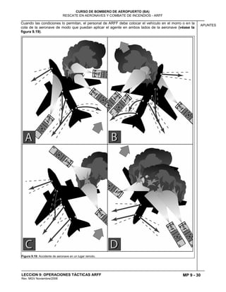MP 9 - 30
CURSO DE BOMBERO DE AEROPUERTO (BA)
RESCATE EN AERONAVES Y COMBATE DE INCENDIOS - ARFF
LECCION 9: OPERACIONES TÁCTICAS ARFF
Rev. MGV Noviembre/2008
APUNTES
Cuando las condiciones lo permitan, el personal de ARFF debe colocar el vehículo en el morro o en la
cola de la aeronave de modo que puedan aplicar el agente en ambos lados de la aeronave (véase la
figura 9.19).
Figura 9.19: Accidente de aeronave en un lugar remoto.
 