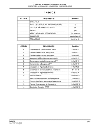 (iii)
CURSO DE BOMBERO DE AEROPUERTO (BA)
RESCATE EN AERONAVES Y COMBATE DE INCENDIOS - ARFF
ÍNDICE
Rev. MGV Julio/2008
Í N D I C E
SECCION DESCRIPCION PÁGINA
CARÁTULA
HOJA DE ENMIENDAS Y CORRIGENDOS (i)
LISTA DE PÁGINAS EFECTIVAS (ii)
ÍNDICE (iii)
ABREVIATURAS Y DEFINICIONES (iv) al (xxxv)
MANUALES (xxxvi al xxxviii)
PREÁMBULO (xxxix al xl)
LECCIÓN DESCRIPCION PÁGINA
1 Estándares de Entrenamiento ARFF 1-1 al 1-21
2 Familiarización con el Aeropuerto 2-1 al 2-33
3 Familiarización con las Aeronaves 3-1 al 1-62
4 Seguridad del Bombero de Aeropuerto 4-1 al 1-15
5 Comunicaciones de Emergencia ARFF 5-1 al 5-15
6 Herramientas y Equipos ARFF 6-1 al 1-15
7 Aplicación de Agentes Extintores 7-1 al 7-29
8 Asistencia en la Evacuación de Aeronaves 8-1 al 8-2
9 Aplicación de Agentes Extintores 9-1 al 9-36
10 Vehículos ARFF 10-1 al 10-12
11 Atención Prehospitalaria de Emergencia 11-1 al 11-22
12 Peligros Asociados a Carga de la Aeronave 12-1 al 12-12
13 Plan de Emergencias de Aeropuerto 13-1 al 13-17
14 Conductor Operador ARFF 14-1 al 14-13
 