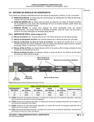 MP 2 - 9
CURSO DE BOMBERO DE AEROPUERTO (BA)
RESCATE EN AERONAVES Y COMBATE DE INCENDIOS - ARFF
LECCION 2: FAMILIARIZACION CON EL AEROPUERTO
Rev. MGV Noviembre/2008
APUNTES
2.6. SISTEMA DE MARCAJE DE AEROPUERTO.
Tres colores son utilizados habitualmente para las marcas de aeropuerto: el blanco, el rojo y el amarillo:
(a) MARCAS BLANCAS: se utilizan para los números/letras de identificación de Pistas de Aterrizaje,
y barras de la zona de aterrizaje.
(b) MARCAS AMARILLAS: se utilizan para las líneas de retención, las Calles de Rodaje (incluidas
las de plataforma) y las áreas más importantes del ILS. El amarillo también puede indicar las
superficies que no soportan cargas.
(c) MARCAS ROJAS: se utilizan para designar las zonas restringidas como los carriles
contraincendios y las zonas donde no se permite la entrada. Antes de cruzar una línea roja y
entrar en una zona restringida, es necesario pedir permiso.
2.6.1. MARCAS DE PISTA. (Véase la figura 2.19)
(a) Marcas de Umbral: son 12 barras blancas de 1.70 metros de ancho por 30 metros de largo.
(b) Marcas de Designador de Pista: son números blancos de 3 metros de ancho por 9 de largo.
(c) Marcas de Marcador de Zona de Toma de Contacto: son barras (en húmero de 8, 6, 4 y 2)
situadas después del umbral, destinada a que los aviones que aterrizan hagan el primer contacto
en la pista. Tienen un ancho de 1,70 m y un largo de 22,5 m.
(d) Marcas de Eje de Pista: son líneas blancas de 90 cm de ancho y 35m de largo, pintadas en toda
la pista con una separación de 35 m.
(e) Marcas de Borde de pista: son blancas y tienen un ancho de 90 cm. (La Pista es de 46 metros
de ancho por 4000 metros de largo).
TABLA DE DISTANCIAS DECLARADAS
DESIGNADOR
DE PISTA
TORA
(En metros)
TODA
(En metros)
ASDA
(En metros)
LDA
(En metros)
OBSERVACIONES
10 4000 4200 4000 4000 NIL
28 4000 4200 4000 4000 NIL
(a) (TORA). Recorrido de despegue disponible. La longitud de la pista que se ha declarado disponible y adecuada
para el recorrido en tierra de un avión que despegue.
(b) (TODA). Distancia de despegue disponible. La longitud del recorrido de despegue disponible más la longitud de
la zona libre de obstáculos, si la hubiera.
(c) (ASDA). Distancia de aceleración-parada disponible. La longitud del recorrido de despegue disponible más la
longitud de zona de parada, si la hubiera.
(d) (LDA). Distancia de aterrizaje disponible. La longitud de la pista que se ha declarado disponible y adecuada para
el recorrido en tierra de un avión que aterrice.
Figura 2.19: Marcas de Pista. Aeropuerto Internacional “El Alto”.
Marcas
de Umbral
Marca de
Designador
Marca de Zona de
Toma de Contacto
Marcas con incrementos cada 500 ft.
Marca de Eje de Pista
 