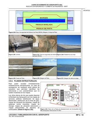 MP 2 - 18
CURSO DE BOMBERO DE AEROPUERTO (BA)
RESCATE EN AERONAVES Y COMBATE DE INCENDIOS - ARFF
LECCION 2: FAMILIARIZACION CON EL AEROPUERTO
Rev. MGV Noviembre/2008
APUNTES
Figura 2.46: Umbral. Figura 2.47: Área de seguridad de extremo
de pista (RESA).
Figura 2.48: Plataforma de Viraje.
Figura 2.49: Franja de Pista. Figura 2.50: Margen de Pista. Figura 2.51: Margen de calle de rodaje.
2.8.4. PLANOS ESTRUCTURALES.
Para poder acceder inmediatamente
infraestructuras aeroportuarias, en caso de
emergencia, es necesario tener planos de
ubicación que permitan identificar las
estructuras y sus características que no
suelen mostrarse en los mapas.
Los otros planos de los que puede disponer
el Bombero de Aeropuerto son los mapas de
servicios públicos (distribución de agua,
electricidad, distribución de la línea de gas),
mapas de ubicación de hidrantes, mapas de
sistemas contra incendios, mapas de
drenaje, mapas de ubicación estructural y
mapas direccionales de derrame de
combustible. (Véase la figura 2.52).
Figura 2.45: Área de seguridad de Extremo de Pista (RESA), Margen y Franja de Pista .
Figura 2.52: Plano de la Planta de Abastecimiento de Combustible (Air
BP) Aeropuerto Internacional “El Alto”.
 