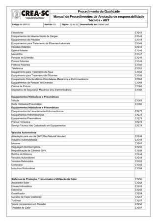 Procedimento da Qualidade
Manual de Procedimentos de Anotação de responsabilidade
Técnica - ART
Código: M-DRP-01 Revisão: 03 Página: 21 de 35 Desenvolvido por: Rafael Leal
Elevadores C1241
Equipamentos de Movimentação de Cargas C1343
Equipamentos de Precisão C1344
Equipamentos para Tratamento de Efluentes Industriais C1345
Escadas Rolantes C1242
Esteira Rolante C1346
Monotrilho C1347
Parques de Diversão C1246
Pontes Rolantes C1349
Pórticos Rolantes C1350
Teleféricos C1351
Equipamento para Tratamento de Água C1355
Equipamento para Tratamento de Efluentes C1356
Equipamento Odonto-Médico-Hospitalares Mecânicos e Eletromecânicos C1363
Equipamentos de Parques de Diversão C1364
Cabine de Pintura C1365
Dispositivo de Segurança Mecânico e/ou Eletromecânico C1366
Equipamentos Hidráulicos e Pneumáticos
Válvula C1361
Rede Hidráulica/Pneumática C1362
Equipamentos Hidráulicos e Pneumáticos
Equipamentos de Levantamento Hidromecânicos. C1271
Equipamentos Hidromecânicos C1272
Equipamentos Pneumáticos C1273
Prensa Hidráulica C1274
Serviço Técnico não Cadastrado em Equipamentos C1279
Veículos Automotivos
Adaptação para uso de GNV (Gás Natural Veicular) C1248
Indústria Automobilística C1348
Motores C1247
Regulagem Bomba Injetora C1245
Requalificação de Cilindros GNV C1258
Retifica de Motores C1244
Veículos Automotores C1243
Veículos Rebocados C1352
Carroceria C1353
Máquinas Rodoviárias C1354
Sistemas de Produção, Transmissão e Utilização de Calor C1250
Aquecedor Solar C1253
Ensaio Hidrostático C1255
Extintores C1256
Gaseificador C1254
Gerador de Vapor (caldeiras) C1251
Turbinas C1257
Vasos (recipientes) sob Pressão C1252
Trocador de Calor C1357
 