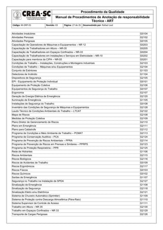 Procedimento da Qualidade
Manual de Procedimentos de Anotação de responsabilidade
Técnica - ART
Código: M-DRP-01 Revisão: 03 Página: 27 de 35 Desenvolvido por: Rafael Leal
Atividades Insalubres G0104
Atividades Penosas G2102
Atividades Perigosas G0105
Capacitação de Operadores de Máquinas e Equipamentos – NR 12 G0203
Capacitação de Trabalhadores em Altura – NR-35 G0205
Capacitação de Trabalhadores em Espaços Confinados – NR-33 G0204
Capacitação de Trabalhadores em Instalações e Serviços em Eletricidade – NR-10 G0202
Capacitação para membros da CIPA – NR-05 G0201
Condições de Trabalho – Instalações, Construções e Montagens Industriais G2103
Condições de Trabalho – Máquinas e/ou Equipamentos G2104
Conjunto de Extintores G1103
Detectores de Incêndio G1104
Dispositivos de Segurança G2105
EPI - Equipamento de Proteção Individual G0101
Equipamento de Proteção Coletiva G2106
Equipamentos de Segurança do Trabalho G0107
Ergonomia G2107
Geração de Energia Elétrica de Emergência G2120
Iluminação de Emergência G1105
Instalações de Segurança do Trabalho G0108
Inventário das Condições de Segurança de Máquinas e Equipamentos G2128
Laudo Técnico de Condições Ambientais do Trabalho – LTCAT G2122
Mapa de Riscos G2108
Medidas de Proteção Coletiva G2109
Plano Diretor de Gerenciamento de Riscos G2110
Plano em Emergência G2111
Plano para Catástrofe G2112
Programa de Condições e Meio Ambiente de Trabalho – PCMAT G2113
Programa de Conservação Auditiva – PCA G2124
Programa de Prevenção de Riscos Ambientais – PPRA G2114
Programa de Prevenção de Riscos em Prensas e Similares – PPRPS G2123
Programa de Proteção Respiratória – PPR G2125
Rede de Hidrantes G1106
Riscos Ambientais G2115
Riscos Biológicos G2116
Riscos de Acidentes de Trabalho G0109
Riscos Ergonômicos G2117
Riscos Físicos G0103
Riscos Químicos G0102
Saídas de Emergência G1107
Segurança no Trabalho na Instalação de SPDA G2127
Sinalização de Emergência G1108
Sinalização de Segurança G2118
Sinalização Eletro e/ou Eletrônica G2121
Sistema de Chuveiro Automático (Sprinkler) G1109
Sistema de Proteção contra Descarga Atmosférica (Pára-Raio) G1110
Sistema Supervisor de Controle de Acesso G1111
Trabalho em Altura – NR 35 G2130
Trabalho em Espaços Confinados – NR 33 G2129
Transporte de Cargas Perigosas G2126
 