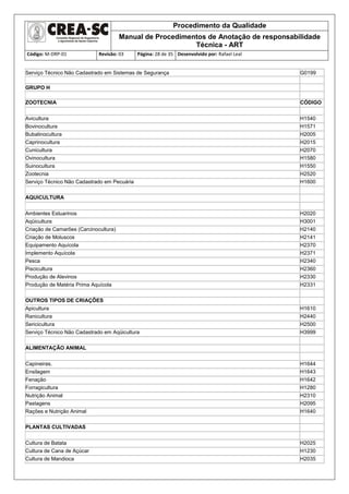 Procedimento da Qualidade
Manual de Procedimentos de Anotação de responsabilidade
Técnica - ART
Código: M-DRP-01 Revisão: 03 Página: 28 de 35 Desenvolvido por: Rafael Leal
Serviço Técnico Não Cadastrado em Sistemas de Segurança G0199
GRUPO H
ZOOTECNIA CÓDIGO
Avicultura H1540
Bovinocultura H1571
Bubalinocultura H2005
Caprinocultura H2015
Cunicultura H2070
Ovinocultura H1580
Suinocultura H1550
Zootecnia H2520
Serviço Técnico Não Cadastrado em Pecuária H1600
AQUICULTURA
Ambientes Estuarinos H2020
Aqüicultura H3001
Criação de Camarões (Carcinocultura) H2140
Criação de Moluscos H2141
Equipamento Aquícola H2370
Implemento Aquícola H2371
Pesca H2340
Piscicultura H2360
Produção de Alevinos H2330
Produção de Matéria Prima Aquícola H2331
OUTROS TIPOS DE CRIAÇÕES
Apicultura H1610
Ranicultura H2440
Sericicultura H2500
Serviço Técnico Não Cadastrado em Aqüicultura H3999
ALIMENTAÇÃO ANIMAL
Capineiras. H1644
Ensilagem H1643
Fenação H1642
Forragicultura H1280
Nutrição Animal H2310
Pastagens H2095
Rações e Nutrição Animal H1640
PLANTAS CULTIVADAS
Cultura de Batata H2025
Cultura de Cana de Açúcar H1230
Cultura de Mandioca H2035
 