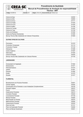 Procedimento da Qualidade
Manual de Procedimentos de Anotação de responsabilidade
Técnica - ART
Código: M-DRP-01 Revisão: 03 Página: 29 de 35 Desenvolvido por: Rafael Leal
Cultura de Soja H2055
Cultura do Alho H2065
Cultura do Arroz H1171
Cultura do Feijão H1200
Cultura do Fumo H1240
Cultura do Milho H1180
Cultura do Tomate H1220
Cultura do Trigo H1190
Cultivo de Hortaliças H1290
Cultivo de Plantas Ornamentais H1295
Serviço Técnico Não Cadastrado em Culturas Temporárias H1260
OUTROS TIPOS DE CULTIVOS
Floricultura H1270
Fruticultura Temperada H1110
Fruticultura Tropical H1120
Hidroponia H1296
Cultivo Orgânico H1297
Olericultura H1250
Cultura Protegida H2350
Serviço Técnico Não Cadastrado em Culturas Perenes H1150
JARDINAGEM
Composição de Vegetação H1362
Enleivamento H1371
Hidrossemeadura H1374
Jardins H1361
Parques H1360
Podas H1375
Roçada H1377
FLORESTAL
Beneficiamento de Produtos Florestais H2291
Carvão Vegetal H2292
Construções p/Fins Florestais e suas Instalações Complementares H2100
Extração Vegetal H2075
Fauna H2527
Implementos Florestais H2210
Inventário Florestal H2220
Levantamento Florestal H1130
Manejo Florestal H2260
Mecanização na Floresta H2270
Melhoramento Florestal H2290
Ordenamento Florestal H2320
Plano de Corte H1131
Plano de Exploração Florestal H2526
Plano de Manejo Sustentado H2321
 