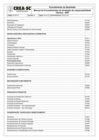 Procedimento da Qualidade
Manual de Procedimentos de Anotação de responsabilidade
Técnica - ART
Código: M-DRP-01 Revisão: 03 Página: 30 de 35 Desenvolvido por: Rafael Leal
Reflorestamento H1140
Silvimetria H2490
Supressão de Vegetação H2076
Utilização de Florestas H2380
Serviço Técnico não Cadastrado em Área Florestal H2299
DEFESA SANITÁRIA, FERTILIZANTES E CORRETIVOS
Agrotóxicos e Afins H1511
Capina Química H2435
Compostagem H1532
Corretivos H2110
Defesa Sanitária Florestal H2170
Defesa Sanitária Vegetal / Fitossanidade H1330
Expurgo H1410
Fertilizantes H1530
Fertilizantes Orgânicos H1531
Química Agrícola H1510
Pulverização Aérea H2430
Receituário Agronômico H2450
Serviço de Dedetização e Expurgos H5430
ECONOMIA E CRÉDITO RURAL
Crédito Rural H2120
Economia Rural H1730
MECANIZAÇÃO E IMPLEMENTOS
Implementos Agrícolas H2200
Mecanização Rural H1680
PRODUÇÃO E PRODUTOS
Produção de Fertilizantes Orgânicos H2105
Produção de Mudas H1320
Produção de Plantas Medicinais H2420
Produção de Sementes. H1300
Produtos Florestais – Sua Industrialização H2400
Produtos Florestais – Sua Tecnologia H2410
CONSERVAÇÃO, TECNOLOGIA E BENEFICIAMENTO
Alimentos H1501
Armazenamento de Produtos Animais H1396
Armazenamento de Produtos Florestais H1398
Armazenamento de Produtos Vegetais H1397
Beneficiamento do Pescado H2030
Beneficiamento dos Produtos Animais H2040
Beneficiamento e Classificação dos Produtos Vegetais H1380
 
