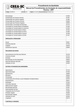 Procedimento da Qualidade
Manual de Procedimentos de Anotação de responsabilidade
Técnica - ART
Código: M-DRP-01 Revisão: 03 Página: 31 de 35 Desenvolvido por: Rafael Leal
Bromatologia H1660
Classificação de Produtos Animais H1381
Classificação de Produtos Vegetais H1382
Conservação dos Produtos Animais H2080
Conservação dos Produtos Vegetais H2090
Conservação e Tecnologia de Sementes H1310
Tecnologia da Transformação de Destilados H1395
Tecnologia da Transformação de Lacticínios H1393
Tecnologia da Transformação de Óleos H1392
Tecnologia da Transformação de Vinhos H1394
Tecnologia da Transformação do Açúcar H1390
Tecnologia da Transformação do Amido H1391
IRRIGAÇÃO E DRENAGEM
Açude H2481
Hidráulica Agrícola H1700
Irrigação H2230
Saneamento Agrícola H2480
RECURSOS NATURAIS
Aproveitamento dos Recursos Naturais H1379
Controle a Erosão H1372
Ecologia. H2180
Recuperação de Área Degradada H2525
Recursos Naturais Agrícolas H2460
Utilização do Solo H2390
OUTRAS ATIVIDADES EM AGRONOMIA
Agroindústria H1735
Agrometeorologia H1350
Agropecuária H3000
Biometria H2050
Climatologia H2060
Construções p/Fins Rurais e suas Instalações Complementares H1670
Desmatamento H2521
Edafologia H1520
Informática Agrícola H2085
Melhoramento Vegetal H2300
Microbiologia Agrícola H1401
Sistematização de Solo H1521
Topografia para fins Rurais H1690
Proteção Vegetal H2305
Recuperação Vegetal H1376
Utilização do Solo H2390
Vegetação H2315
CONTROLE A EROSÃO
 