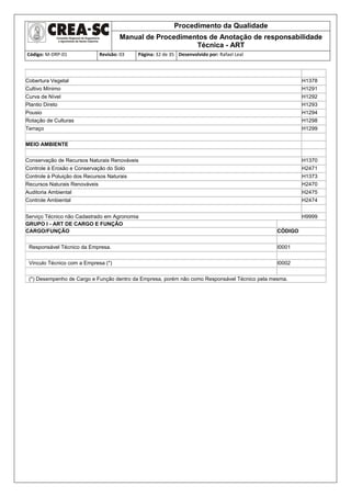 Procedimento da Qualidade
Manual de Procedimentos de Anotação de responsabilidade
Técnica - ART
Código: M-DRP-01 Revisão: 03 Página: 32 de 35 Desenvolvido por: Rafael Leal
Cobertura Vegetal H1378
Cultivo Mínimo H1291
Curva de Nível H1292
Plantio Direto H1293
Pousio H1294
Rotação de Culturas H1298
Terraço H1299
MEIO AMBIENTE
Conservação de Recursos Naturais Renováveis H1370
Controle à Erosão e Conservação do Solo H2471
Controle à Poluição dos Recursos Naturais H1373
Recursos Naturais Renováveis H2470
Auditoria Ambiental H2475
Controle Ambiental H2474
Serviço Técnico não Cadastrado em Agronomia H9999
GRUPO I - ART DE CARGO E FUNÇÃO
CARGO/FUNÇÃO CÓDIGO
Responsável Técnico da Empresa. I0001
Vinculo Técnico com a Empresa (*) I0002
(*) Desempenho de Cargo e Função dentro da Empresa, porém não como Responsável Técnico pela mesma.
 