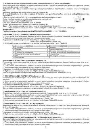 1º - A central de alarme deve estar conectada em uma linha telefônica ou em um ramal de PABX.
De um outro ramal, linha telefônica ou aparelho celular disque para o número de telefone que a central está conectada com ela
desarmada. Ela atende e emite 2 bips.
Digite a senha 5-6-7-8 ou a nova senha mestre que esteja programada mais #. (Emite 2 bips para senha certa ou bip longo para
erro).
após digitar a senha certa a central entra no modo de programação.
2º - A central de alarme deve estar conectada diretamente a um aparelho de telefone através da saída LINHA conforme a
figura abaixo.
Fechar os jumpers nas posições J1 e J2 localizados na parte superior esquerda da placa.
Retirar o telefone que está conectado na saída linha da central do gancho
Colocar e retirar o jumper RESET na central.
O led DISC acende e a central irá emitir 2 bips no telefone.
Digitar a senha mestre mais # para entrar no modo de programação.
Obs.: - Para sair do modo de programação e encerrar a ligação digite o endereço 00.
         - Para sair do menu do usuário mestre e voltar para digitar a senha, digite o endereço 99. Emite 2 bips.
IMPORTANTE :
Para funcionamento normal da central NUNCA DEIXAR OS JUMPERS J1 e J2 FECHADOS.

8- PROGRAMAÇÃO DAS ZONAS DA CENTRAL (Endereços 01 e 02)
1 - Com a central conectada na linha telefônica ou em um aparelho de telefone, proceder para entrar em programação (Ver item
7). Se já estiver no modo de programação não é necessário este passo.
2 -Após estar no modo de programação: Digite 01 para programar a zona 1 ou
                                          Digite 02 para programar a zona 2 (emite 1 bip)
3 - Digite o valor para a programação da zona conforme a tabela abaixo (emite 2 bips). Padrão 10.
              Valor                   DESCRIÇÃO                       Valor                      DESCRIÇÃO
               00     Desabilitada                                     30     Silenciosa
               10     Imediata                                         31     Inteligente e silenciosa
               11     Inteligente                                      32     Com tempo de entrada, saída e silenciosa
               12     Com tempo de entrada e saída                     33     Com tempo de entrada, saída, inteligente e silenciosa
               13     Com tempo de entrada, saída e inteligente        38     24h e silenciosa
               18     24h                                              39     24h, Inteligente e silenciosa
               19     24h Inteligente

9- PROGRAMAÇÃO DO TEMPO DE ENTRADA (Endereço 21)
É o tempo que o usuário tem para entrar no recinto e desarmar a central sem que a sirene dispare. Esse tempo pode variar de 001
a 255 segundos.
1 - Com a central conectada na linha telefônica ou em um aparelho de telefone, proceder para entrar em programação (Ver item
7). Se já estiver no modo de programação não é necessário este passo.
2 -Após estar no modo de programação, digite o endereço 21. ( emite 1 bip)
3 - Digite o tempo que deseja programar com 3 dígitos. ( emite 2 bips). Padrão 060 segundos.
Deve-se programar as zonas que possuem tempo de entrada (ver tabela de zonas. endereços 01 e 02).

10- PROGRAMAÇÃO DO TEMPO DE SAÍDA (Endereço 22)
É o tempo que o usuário tem para sair do recinto após o arme sem que a zona dispare. Esse tempo pode variar de 001 a 255
segundos.
1 - Com a central conectada na linha telefônica ou em um aparelho de telefone, proceder para entrar em programação (Ver item
7). Se já estiver no modo de programação não é necessário este passo.
2 -Após estar no modo de programação, digite o endereço 22. ( emite 1 bip)
3 - Digite o tempo que deseja programar com 3 dígitos. ( emite 2 bips). Padrão 060 segundos.
Deve-se programar as zonas que possuem tempo de saída (ver tabela de zonas endereços 01 e 02).

11- PROGRAMAÇÃO DO TEMPO DE DISPARO (Endereço 23)
É o tempo que a sirene fica tocando quando há disparo do alarme. Esse tempo pode variar de 001 a 255 minutos.
1 - Com a central conectada na linha telefônica ou em um aparelho de telefone, proceder para entrar em programação (Ver item
7). Se já estiver no modo de programação não é necessário este passo.
2 -Após estar no modo de programação, digite o endereço 23. ( emite 1 bip)
3 - Digite o tempo que deseja programar com 3 dígitos. ( emite 2 bips). Padrão 005 minutos.

12- PROGRAMAÇÃO DO TEMPO DE CH-CH (Endereço 24)
A saída CH-CH pode ser programada para obedecer um tempo pré-programado no modo sem retenção, esse tempo pode variar
de 001 a 255 segundos
1 - Com a central conectada na linha telefônica ou em um aparelho de telefone, proceder para entrar em programação (Ver item
7). Se já estiver no modo de programação não é necessário este passo.
2 -Após estar no modo de programação, digite o endereço 24. ( emite 1 bip).
3 - Digite o tempo que deseja programar com 3 dígitos. ( emite 2 bips). Padrão 002 segundos.

13- PROGRAMAÇÃO DO AUTO-ARME POR FALTA DE MOVIMENTO (Endereço 25)
Com essa função habilitada a central irá armar automaticamente por falta de movimento no recinto, ou seja, se dentro do tempo
programado não houver abertura de sensores.
1 - Com a central conectada na linha telefônica ou em um aparelho de telefone, proceder para entrar em programação (Ver item
7). Se já estiver no modo de programação não é necessário este passo.
                                                                  2
 