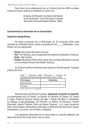 22
Manual para la elaboración de un ASIS
	 Para fines de la elaboración de un informe final de ASIS se debe
enfocar el sector donde se realizará el mismo, Ej.:
Análisis de Situación de Salud del Sector
“8 de Diciembre” de la Parroquia Tucacas
Municipio Silva del Estado Falcón. 2009.
Características Generales de la Comunidad
Aspectos Geográficos:
	 Se debe comenzar por el Municipio: Ej. El municipio Silva esta
ubicado en el Estado Falcón, tiene una población de _____habitantes, y sus
límites son los siguientes:
•	Norte: Municipio Monseñor Iturriza;
•	Sur: Río Yaracuy, que lo separa de los estados Carabobo y Yaracuy;
•	Este: Mar Caribe;
•	Oeste: Municipio Palma Sola, parte del municipio Monseñor Iturriza
y el municipio Veroes del estado Yaracuy.
	 Su división político territorial esta dada por 02 parroquias: Tucacas
y Boca de Aroa.
Parroquias Habitantes
Boca de Aroa
Tucacas
Tabla 1. Estructura según Parroquias y números de
habitantes del Municipio Silva del Estado Falcón. 2009
Fuente: Datos de los investigadores.
	 Sectores que conforman Tucacas: (Subrayar el sector en estudio)
Los principales son: El Cañito, La Quinta, El Calvario, El Tuque I, El Tuque
2, Izate, Federico Ekhout, Brisas del Mar I, Brisas del Mar II, Libertador,
La Manga, 8 de Diciembre, Alí Primera, La Salina, El Esfuerzo, Puerto
Flechado, Nueva Tucacas, Altos de Nueva Tucacas 1 y 2, José Laurencio
Silva, Caño Salado, Santa Rosa, Kilómetro 4, Kilómetro 60, Bomba H, Causa
Campesina, La Lucha, Los Corales y Aragüita.
	 Los aspectos siguientes de la comunidad en estudio deberán ser
descritos de forma breve clima, fauna y flora.
 