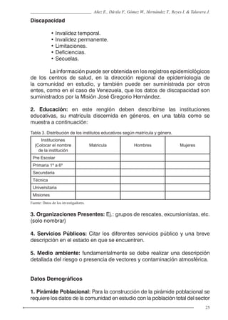 25
Añez E., Dávila F., Gómez W., Hernández T., Reyes I. & Talavera J.
Tabla 3. Distribución de los institutos educativos según matrícula y género.
Discapacidad
• Invalidez temporal.
• Invalidez permanente.
• Limitaciones.
• Deficiencias.
• Secuelas.
	 La información puede ser obtenida en los registros epidemiológicos
de los centros de salud, en la dirección regional de epidemiologia de
la comunidad en estudio, y también puede ser suministrada por otros
entes, como en el caso de Venezuela, que los datos de discapacidad son
suministrados por la Misión José Gregorio Hernández.
2. Educación: en este renglón deben describirse las instituciones
educativas, su matrícula discernida en géneros, en una tabla como se
muestra a continuación:
Instituciones
(Colocar el nombre
de la institución
Matricula Hombres Mujeres
Pre Escolar
Primaria 1º a 6º
Secundaria
Técnica
Universitaria
Misiones
Fuente: Datos de los investigadores.
3. Organizaciones Presentes: Ej.: grupos de rescates, excursionistas, etc.
(solo nombrar)
4. Servicios Públicos: Citar los diferentes servicios público y una breve
descripción en el estado en que se encuentren.
5. Medio ambiente: fundamentalmente se debe realizar una descripción
detallada del riesgo o presencia de vectores y contaminación atmosférica.
Datos Demográficos
1. Pirámide Poblacional: Para la construcción de la pirámide poblacional se
requiere los datos de la comunidad en estudio con la población total del sector
 