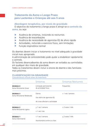COMO CONTROLAR A ASMA 
.27 
Tratamento da Asma a Longo Prazo 
para Lactentes e Crianças até aos 5 anos 
Abordagem terapêutica, por níveis de gravidade 
O objectivo do tratamento a longo prazo é atingir-se o controlo da 
asma, ou seja: 
Ausência de sintomas, incluindo os nocturnos 
Ausência de exacerbações 
Ausência de necessidade de agonistas-ß2 de alívio rápido 
Actividades, incluindo o exercício físico, sem limitações 
Função respiratória normal 
Os doentes devem iniciar o tratamento no nível adequado à gravidade 
inicial mais apropriado. 
A administração de corticosteróides pode ajudar a estabelecer rapidamente 
o controlo. 
Os factores desencadeantes da asma devem ser evitados ou controlados 
em qualquer dos níveis de gravidade. 
Todos os tratamentos devem incluir o ensino do doente e dos familiares 
mais próximos. 
CLASSIFICAÇÃO DA GRAVIDADE 
Características clínicas antes do tratamento 
Sintomas Sintomas Nocturnos 
DEGRAU 4 Limitação permanente 
Frequentes 
Asma Persistente Grave 
da actividade física 
DEGRAU 3 Diários 
> 1 vez / semana 
Asma Persistente Moderada 
Uso diário de agonistas-ß2 
As crises afectam a actividade 
DEGRAU 2 > 1 vez / semana 
> 2 vezes / mês 
Asma Persistente Ligeira 
< 1 vez / dia 
DEGRAU 1 < 1 vez / semana 
< 2 vezes / mês 
Asma Intermitente 
Assintomático entre as crises 
 