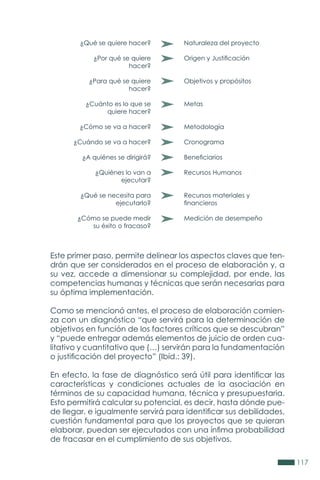 117
Este primer paso, permite delinear los aspectos claves que ten-
drán que ser considerados en el proceso de elaboración y, a
su vez, accede a dimensionar su complejidad, por ende, las
competencias humanas y técnicas que serán necesarias para
su óptima implementación.
Como se mencionó antes, el proceso de elaboración comien-
za con un diagnóstico “que servirá para la determinación de
objetivos en función de los factores críticos que se descubran”
y “puede entregar además elementos de juicio de orden cua-
litativo y cuantitativo que (…) servirán para la fundamentación
o justificación del proyecto” (Ibíd.: 39).
En efecto, la fase de diagnóstico será útil para identificar las
características y condiciones actuales de la asociación en
términos de su capacidad humana, técnica y presupuestaria.
Esto permitirá calcular su potencial, es decir, hasta dónde pue-
de llegar, e igualmente servirá para identificar sus debilidades,
cuestión fundamental para que los proyectos que se quieran
elaborar, puedan ser ejecutados con una ínfima probabilidad
de fracasar en el cumplimiento de sus objetivos.
¿Qué se quiere hacer?
¿Por qué se quiere
hacer?
¿Para qué se quiere
hacer?
¿Cuánto es lo que se
quiere hacer?
¿Cómo se va a hacer?
¿Cuándo se va a hacer?
¿A quiénes se dirigirá?
¿Quiénes lo van a
ejecutar?
¿Qué se necesita para
ejecutarlo?
¿Cómo se puede medir
su éxito o fracaso?
Naturaleza del proyecto
Origen y Justificación
Objetivos y propósitos
Metas
Metodología
Cronograma
Beneficiarios
Recursos Humanos
Recursos materiales y
financieros
Medición de desempeño
 
