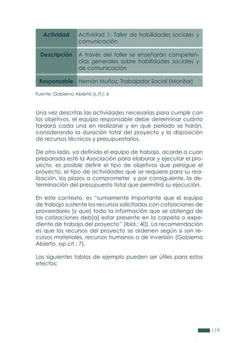 119
Actividad
Descripción
Responsable
Actividad 1: Taller de habilidades sociales y
comunicación
A través del taller se enseñarán competen-
cias generales sobre habilidades sociales y
de comunicación
Hernán Muñoz, Trabajador Social (Monitor)
Fuente: Gobierno Abierto (s./f.): 6
Una vez descritas las actividades necesarias para cumplir con
los objetivos, el equipo responsable debe determinar cuánto
tardará cada una en realizarse y en qué periodo se harán,
considerando la duración total del proyecto y la disposición
de recursos técnicos y presupuestarios.
De otro lado, ya definido el equipo de trabajo, acorde a cuan
preparada esté la Asociación para elaborar y ejecutar el pro-
yecto, es posible definir el tipo de objetivos que persigue el
proyecto, el tipo de actividades que se requiere para su rea-
lización, los plazos a comprometer y por consiguiente, la de-
terminación del presupuesto total que permitirá su ejecución.
En este contexto, es “sumamente importante que el equipo
de trabajo sustente los recursos solicitados con cotizaciones de
proveedores [y que] toda la información que se obtenga de
las cotizaciones deb[a] estar presente en la carpeta o expe-
diente de trabajo del proyecto” (Ibíd.: 40). La recomendación
es que los recursos del proyecto se ordenen según si son re-
cursos materiales, recursos humanos o de inversión (Gobierno
Abierto, op.cit.: 7).
Las siguientes tablas de ejemplo pueden ser útiles para estos
efectos:
 