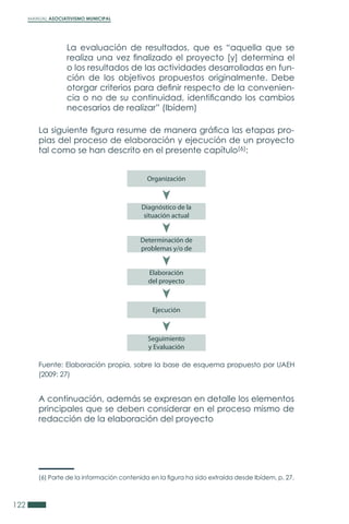MANUAL ASOCIATIVISMO MUNICIPAL
122
La siguiente figura resume de manera gráfica las etapas pro-
pias del proceso de elaboración y ejecución de un proyecto
tal como se han descrito en el presente capítulo(6):
A continuación, además se expresan en detalle los elementos
principales que se deben considerar en el proceso mismo de
redacción de la elaboración del proyecto
(6) Parte de la información contenida en la figura ha sido extraída desde Ibídem, p. 27.
Organización
Elaboración
del proyecto
Diagnóstico de la
situación actual
Ejecución
Determinación de
problemas y/o de
Seguimiento
y Evaluación
Fuente: Elaboración propia, sobre la base de esquema propuesto por UAEH
(2009: 27)
La evaluación de resultados, que es “aquella que se
realiza una vez finalizado el proyecto [y] determina el
o los resultados de las actividades desarrolladas en fun-
ción de los objetivos propuestos originalmente. Debe
otorgar criterios para definir respecto de la convenien-
cia o no de su continuidad, identificando los cambios
necesarios de realizar” (Ibídem)
 