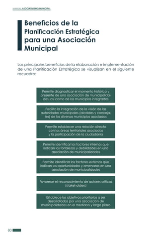 MANUAL ASOCIATIVISMO MUNICIPAL
80
Los principales beneficios de la elaboración e implementación
de una Planificación Estratégica se visualizan en el siguiente
recuadro:
Beneficios de la
Planificación Estratégica
para una Asociación
Municipal
Permite diagnosticar el momento histórico y
presente de una asociación de municipalida-
des, así como de los municipios integrados
Permite identificar los factores externos que
indican las oportunidades y amenazas en una
asociación de municipalidades
Permite establecer una relación directa
con las áreas territoriales asociadas
y la participación de la ciudadania
Establece los objetivos prioritarios a ser
desarrollados por una asociación de
municipalidades en el mediano y largo plazo
Facilita la integración de la visión de las
autoridades municipales (alcaldes y conceja-
les) de los diversos municipios asociados
Favorece el reconocimiento de actores críticos
(stakeholders)
Permite identificar los factores internos que
indican las fortalezas y debilidades en una
asociación de municipalidades
 
