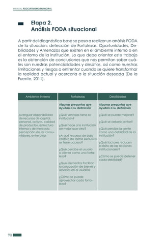 MANUAL ASOCIATIVISMO MUNICIPAL
90
	 Etapa 2.
	 Análisis FODA situacional
A partir del diagnóstico base se pasa a realizar un análisis FODA
de la situación: detección de Fortalezas, Oportunidades, De-
bilidades y Amenazas que existen en el ambiente interno o en
el entorno de la institución. Lo que debe orientar este trabajo
es la obtención de conclusiones que nos permitan saber cuá-
les son nuestras potencialidades y desafíos, así como nuestras
limitaciones y riesgos a enfrentar cuando se quiere transformar
la realidad actual y acercarla a la situación deseada (De la
Fuente, 2011).
Ambiente Interno
Averiguar disponibilidad
de recursos de capital,
personal, activos, calidad
de productos, estructura
interna y de mercado,
percepción de los consu-
midores, entre otros
Fortalezas
Algunas preguntas que
ayudan a su definición
¿Qué ventajas tiene la
institución?
¿Qué hace a la institución
ser mejor que otra?
¿A qué recursos de bajo
costo o de forma exclusiva
se tiene acceso?
¿Qué percibe el usuario
o cliente como una forta-
leza?
¿Qué elementos facilitan
la colocación de bienes y
servicios en el usuario?
¿Cómo se puede
aprovechar cada forta-
leza?
Debilidades
Algunas preguntas que
ayudan a su definición
¿Qué se puede mejorar?
¿Qué se debería evitar?
¿Qué percibe la gente
como una debilidad de la
institución?
¿Qué factores reducen
el éxito de las acciones
institucionales?
¿Cómo se puede detener
cada debilidad?
 
