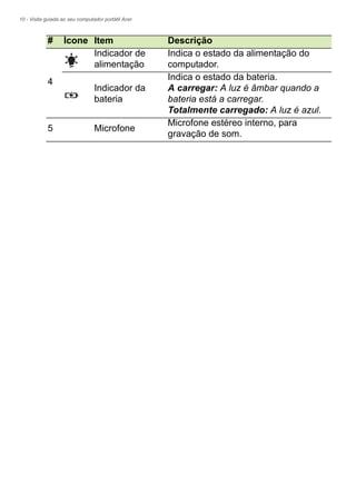 10 - Visita guiada ao seu computador portátil Acer
4
Indicador de
alimentação
Indica o estado da alimentação do
computador.
Indicador da
bateria
Indica o estado da bateria.
A carregar: A luz é âmbar quando a
bateria está a carregar.
Totalmente carregado: A luz é azul.
5 Microfone
Microfone estéreo interno, para
gravação de som.
# Ícone Item Descrição
 