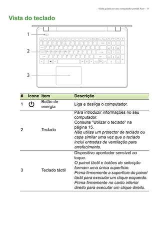Visita guiada ao seu computador portátil Acer - 11
Vista do teclado
# Ícone Item Descrição
1
Botão de
energia
Liga e desliga o computador.
2 Teclado
Para introduzir informações no seu
computador.
Consulte "Utilizar o teclado" na
página 15.
Não utilize um protector de teclado ou
capa similar uma vez que o teclado
inclui entradas de ventilação para
arrefecimento.
3 Teclado táctil
Dispositivo apontador sensível ao
toque.
O painel táctil e botões de selecção
formam uma única superfície.
Prima firmemente a superfície do painel
táctil para executar um clique esquerdo.
Prima firmemente no canto inferior
direito para executar um clique direito.
1
2
3
 