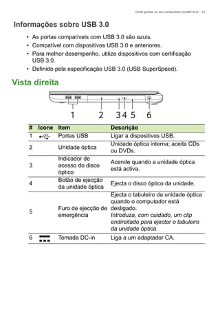 Visita guiada ao seu computador portátil Acer - 13
Informações sobre USB 3.0
• As portas compatíveis com USB 3.0 são azuis.
• Compatível com dispositivos USB 3.0 e anteriores.
• Para melhor desempenho, utilize dispositivos com certificação
USB 3.0.
• Definido pela especificação USB 3.0 (USB SuperSpeed).
Vista direita
1 2 34 65
# Ícone Item Descrição
1 Portas USB Ligar a dispositivos USB.
2 Unidade óptica
Unidade óptica interna; aceita CDs
ou DVDs.
3
Indicador de
acesso do disco
óptico
Acende quando a unidade óptica
está activa.
4
Botão de ejecção
da unidade óptica
Ejecta o disco óptico da unidade.
5
Furo de ejecção de
emergência
Ejecta o tabuleiro da unidade óptica
quando o computador está
desligado.
Introduza, com cuidado, um clip
endireitado para ejectar o tabuleiro
da unidade óptica.
6 Tomada DC-in Liga a um adaptador CA.
 