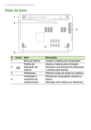 14 - Visita guiada ao seu computador portátil Acer
Vista da base
2
1
3
4
# Ícone Item Descrição
1 Baía da bateria Contém a bateria do computador.
2
Patilha de
libertação da
bateria
Liberta a bateria para remoção.
Introduza uma ferramenta adequada
e deslize para libertar.
3 Altifalantes Obtenha saída de áudio em estéreo.
4
Ventilação e
ventoinha de
arrefecimento
Permite ao computador manter-se
fresco.
Não tape nem obstrua as aberturas.
 