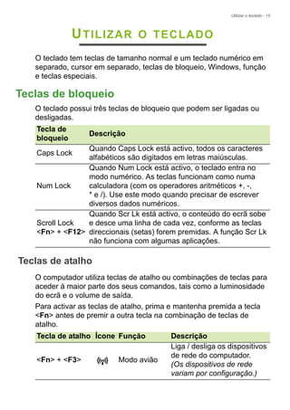 Utilizar o teclado - 15
UTILIZAR O TECLADO
O teclado tem teclas de tamanho normal e um teclado numérico em
separado, cursor em separado, teclas de bloqueio, Windows, função
e teclas especiais.
Teclas de bloqueio
O teclado possui três teclas de bloqueio que podem ser ligadas ou
desligadas.
Teclas de atalho
O computador utiliza teclas de atalho ou combinações de teclas para
aceder à maior parte dos seus comandos, tais como a luminosidade
do ecrã e o volume de saída.
Para activar as teclas de atalho, prima e mantenha premida a tecla
<Fn> antes de premir a outra tecla na combinação de teclas de
atalho.
Tecla de
bloqueio
Descrição
Caps Lock
Quando Caps Lock está activo, todos os caracteres
alfabéticos são digitados em letras maiúsculas.
Num Lock
Quando Num Lock está activo, o teclado entra no
modo numérico. As teclas funcionam como numa
calculadora (com os operadores aritméticos +, -,
* e /). Use este modo quando precisar de escrever
diversos dados numéricos.
Scroll Lock
<Fn> + <F12>
Quando Scr Lk está activo, o conteúdo do ecrã sobe
e desce uma linha de cada vez, conforme as teclas
direccionais (setas) forem premidas. A função Scr Lk
não funciona com algumas aplicações.
Tecla de atalho Ícone Funçăo Descrição
<Fn> + <F3> Modo avião
Liga / desliga os dispositivos
de rede do computador.
(Os dispositivos de rede
variam por configuração.)
 