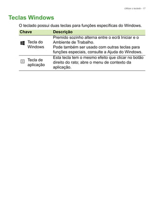 Utilizar o teclado - 17
Teclas Windows
O teclado possui duas teclas para funções específicas do Windows.
Chave Descrição
Tecla do
Windows
Premido sozinho alterna entre o ecrã Iniciar e o
Ambiente de Trabalho.
Pode também ser usado com outras teclas para
funções especiais, consulte a Ajuda do Windows.
Tecla de
aplicação
Esta tecla tem o mesmo efeito que clicar no botão
direito do rato; abre o menu de contexto da
aplicação.
 