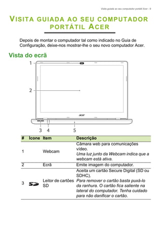 Visita guiada ao seu computador portátil Acer - 9
VISITA GUIADA AO SEU COMPUTADOR
PORTÁTIL ACER
Depois de montar o computador tal como indicado no Guia de
Configuração, deixe-nos mostrar-lhe o seu novo computador Acer.
Vista do ecrã
# Ícone Item Descrição
1 Webcam
Câmara web para comunicações
vídeo.
Uma luz junto da Webcam indica que a
webcam está ativa.
2 Ecrã Emite imagem do computador.
3
Leitor de cartões
SD
Aceita um cartão Secure Digital (SD ou
SDHC).
Para remover o cartão basta puxá-lo
da ranhura. O cartão fica saliente na
lateral do computador. Tenha cuidado
para não danificar o cartão.
1
2
3 4 5
 