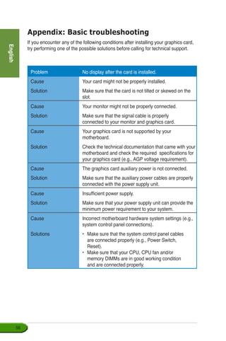 English
56
Appendix: Basic troubleshooting
If you encounter any of the following conditions after installing your graphics card,
try performing one of the possible solutions before calling for technical support.
Problem
Cause
Solution	
Cause
Solution	
	
Cause	
Solution	
		
	
Cause
Solution	
Cause
Solution	
Cause	
Solutions	
		
		
		
		
No display after the card is installed.
Your card might not be properly installed.
Make sure that the card is not tilted or skewed on the
slot.
Your monitor might not be properly connected.
Make sure that the signal cable is properly 		
connected to your monitor and graphics card.
Your graphics card is not supported by your
motherboard.
Check the technical documentation that came with your
motherboard and check the required specifications for
your graphics card (e.g., AGP voltage requirement).
The graphics card auxiliary power is not connected.
Make sure that the auxiliary power cables are properly
connected with the power supply unit.
Insufficient power supply.
Make sure that your power supply unit can provide the
minimum power requirement to your system.
Incorrect motherboard hardware system settings (e.g.,
system control panel connections).
•	 Make sure that the system control panel cables 		
	 are connected properly (e.g., Power Switch, 		
	 Reset).			
•	 Make sure that your CPU, CPU fan and/or 		
	 memory DIMMs are in good working condition 		
	 and are connected properly.
 