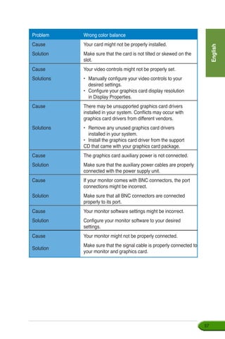 English
57
Wrong color balance
Your card might not be properly installed.
Make sure that the card is not tilted or skewed on the
slot.
Your video controls might not be properly set.
•	 Manually configure your video controls to your 		
	 desired settings.			
•	 Configure your graphics card display resolution
	 in Display Properties.
There may be unsupported graphics card drivers
installed in your system. Conflicts may occur with
graphics card drivers from different vendors.
•	 Remove any unused graphics card drivers 		
	 installed in your system.			
•	 Install the graphics card driver from the support 		
CD that came with your graphics card package.
The graphics card auxiliary power is not connected.
Make sure that the auxiliary power cables are properly
connected with the power supply unit.
If your monitor comes with BNC connectors, the port
connections might be incorrect.
Make sure that all BNC connectors are connected
properly to its port.
Your monitor software settings might be incorrect.
Configure your monitor software to your desired
settings.
Your monitor might not be properly connected.
Make sure that the signal cable is properly connected to
your monitor and graphics card.
Problem
Cause
Solution	
Cause
Solutions	
		
		
Cause	
		
Solutions	
		
		
	
Cause
Solution	
Cause	
Solution	
Cause
Solution	
	
Cause	
		
Solution
 
