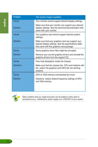 English
58
The screen image is garbled.
Your monitor cannot support desired display settings.
Make sure that your monitor can support your desired
display settings. See the technical documentation that
came with your monitor.
Your graphics card cannot support desired system
settings.
Make sure that your graphics card can support your
desired display settings. See the specifications table
that came with this graphics card package.
Some graphics driver files might be corrupted.
Remove your current graphics drivers and reinstall the
graphics drivers from the support CD.
Poor heat dissipation inside the chassis.
Make sure that the chassis fan, CPU and heatsink with
fan, and/or the graphics card GPU fan are working
properly.
GPU or VGA memory overclocked too much.
Solutions: restore default frequency settings of GPU
and VGA memory
Problem
Cause	
Solution	
	
Cause	
Solution	
		
	
Cause
Solution	
Cause
Solutions	
		
	
Cause
Solution
Other problems that you might encounter can be related to other parts or
accessories (e.g., motherboard, power supply unit, LCD/CRT) of your system.
 