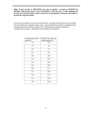 16
OBS.: Nunca exceder as 2500 RPM, para não extrapolar a rotação no ROTOR DA
BOMBA, afim de não correr o risco de danificar o eixo do rotor. A cada regulagem de
pressão na válvula de alívio, pode-se observar no apropriado manômetro da bomba, a
pressão do corpo da bomba.
No caso de um golpe de Aríete, esta válvula atuará aliviando a pressão do corpo de bomba
por um período de 7 segundos, após o qual , a mesma fechará novamente, reestabelecendo a
condição de pressão anterior ao golpe, caso o fato gerador do golpe já tenha sido
corrigido.(Por exemplo, o fechamento de uma linha de expedição)
Contra pressão de ar
(kgf/cm²)
Pressão do corpo de
bomba (kgf/cm²)
1,0 3,6
1,5 5,3
2,0 7,1
2,5 8,9
3,0 10,6
3,5 12,4
4,0 14,2
4,5 16,0
5,0 17,7
5,5 19,5
6,0 21,3
6,5 23,0
7,0 24,8
 
