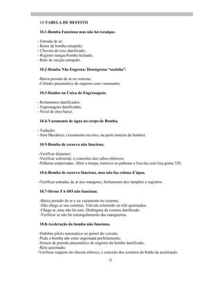 25
10-TABELA DE DEFEITO
10.1-Bomba Funciona mas não há recalque.
- Entrada de ar;
- Rotor da bomba entupido;
- Chaveta do eixo danificado;
- Registro tanque/bomba fechado;
- Ralo de sucção entupido.
10.2-Bomba Não Engrena/ Desengrena sozinha .
-Baixa pressão de ar no sistema;
-Cilindro pneumático de engreno com vazamento;
10.3-Ruídos na Caixa de Engrenagens.
- Rolamentos danificados;
- Engrenagens danificadas;
- Nível de óleo baixo.
10.4-Vazamento de água no corpo de Bomba.
- Vedação;
- Selo Mecânico, (vazamento no eixo, na parte traseira da bomba).
10.5-Bomba de escorva não funciona.
-Verificar disjuntor;
-Verificar solenóide, e conexões dos cabos elétricos;
-Palhetas emperradas. Abrir a tampa, remover as palhetas e lixa-las com lixa grana 320.
10.6-Bomba de escorva funciona, mas não faz coluna d água.
-Verificar entradas de ar nos mangotes, fechamento dos tampões e registros.
10.7-Sirene FA-DO não funciona.
-Baixa pressão de ar e ou vazamento no sistema;
-Não chega ar nas cornetas. Válvula solenóide ou relê queimados.
-Chega ar, mas não há som. Diafragma da corneta danificado.
-Verificar se não há estrangulamento das mangueiras.
10.8-Aceleração da bomba não funciona.
-Habiltar piloto automático no painel do veículo;
-Pode a bomba não estar engrenada perfeitamente;
-Sensor de pressão pneumático de engreno da bomba danificado;
-Rele queimado;
-Verificar reaperto do chicote elétrico, e conexão dos contatos do botão de aceleração.
 