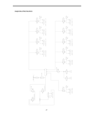 27
ESQUEMA PNEUMATICO
 