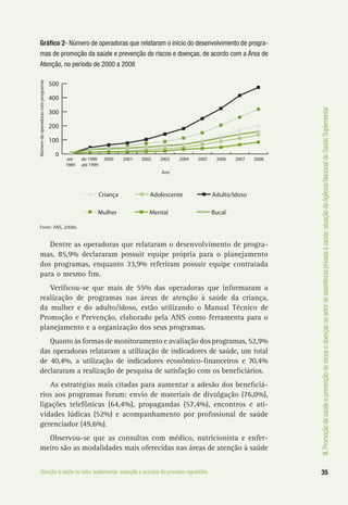 III.Promoçãodasaúdeeprevençãoderiscosedoençasnosetordeassistênciaprivadaàsaúde:atuaçãodaAgênciaNacionaldeSaúdeSuplementar
35Atenção à saúde no setor suplementar: evolução e avanços do processo regulatório
Gráfico 2- Número de operadoras que relataram o início do desenvolvimento de progra-
mas de promoção da saúde e prevenção de riscos e doenças, de acordo com a Área de
Atenção, no período de 2000 a 2008
Fonte: ANS, 2008b.
Dentre as operadoras que relataram o desenvolvimento de progra-
mas, 85,9% declararam possuir equipe própria para o planejamento
dos programas, enquanto 33,9% referiram possuir equipe contratada
para o mesmo fim.
Verificou-se que mais de 55% das operadoras que informaram a
realização de programas nas áreas de atenção à saúde da criança,
da mulher e do adulto/idoso, estão utilizando o Manual Técnico de
Promoção e Prevenção, elaborado pela ANS como ferramenta para o
planejamento e a organização dos seus programas.
Quanto às formas de monitoramento e avaliação dos programas, 52,9%
das operadoras relataram a utilização de indicadores de saúde, um total
de 40,4%, a utilização de indicadores econômico-financeiros e 70,4%
declararam a realização de pesquisa de satisfação com os beneficiários.
As estratégias mais citadas para aumentar a adesão dos beneficiá-
rios aos programas foram: envio de materiais de divulgação (76,0%),
ligações telefônicas (64,4%), propagandas (57,4%), encontros e ati-
vidades lúdicas (52%) e acompanhamento por profissional de saúde
gerenciador (49,6%).
Observou-se que as consultas com médico, nutricionista e enfer-
meiro são as modalidades mais oferecidas nas áreas de atenção à saúde
0
100
200
300
400
500
até
1989
2000 2001 2002 2003
Ano
Númerodeoperadorascomprogramas
2006 2007 20082004 2005de 1990
até 1999
BucalMentalMulher
Adulto/IdosoAdolescenteCriança
 