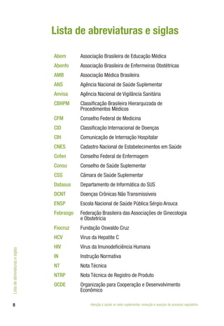 8
Lista de abreviaturas e siglas
Abem Associação Brasileira de Educação Médica
Abenfo Associação Brasileira de Enfermeiras Obstétricas
AMB Associação Médica Brasileira
ANS Agência Nacional de Saúde Suplementar
Anvisa Agência Nacional de Vigilância Sanitária
CBHPM Classificação Brasileira Hierarquizada de
Procedimentos Médicos
CFM Conselho Federal de Medicina
CID Classificação Internacional de Doenças
CIH Comunicação de Internação Hospitalar
CNES Cadastro Nacional de Estabelecimentos em Saúde
Cofen Conselho Federal de Enfermagem
Consu Conselho de Saúde Suplementar
CSS Câmara de Saúde Suplementar
Datasus Departamento de Informática do SUS
DCNT Doenças Crônicas Não Transmissíveis
ENSP Escola Nacional de Saúde Pública Sérgio Arouca
Febrasgo Federação Brasileira das Associações de Ginecologia
e Obstetrícia
Fiocruz Fundação Oswaldo Cruz
HCV Vírus da Hepatite C
HIV Vírus da Imunodeficiência Humana
IN Instrução Normativa
NT Nota Técnica
NTRP Nota Técnica de Registro de Produto
OCDE Organização para Cooperação e Desenvolvimento
Econômico
Atenção à saúde no setor suplementar: evolução e avanços do processo regulatório
Listadeabreviaturasesiglas
 