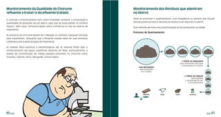 Monitoramento da Qualidade do Chorume                                          Monitoramento dos Resíduos que adentram
(efluente a tratar) e do efluente tratado                                      no Aterro

O controle e monitoramento tem como finalidade conhecer a composição e         Deve-se promover o quarteamento, com freqüência ou sempre que houver
quantidade de efluentes de um aterro, para que se possa adotar os corretos     dúvida quanto ao tipo e natureza do resíduo a ser disposto no aterro.
reparos. Além disso, fornecerá dados sobre a eficiência ou não do sistema de   Este método permite uma caracterização do lixo produzido na cidade.
tratamento.
                                                                               Processo de Quarteamento
As amostras de chorume devem ser coletadas no vertedor triangular (entrada
para tratamento), enquanto que o efluente tratado deve ter suas amostras
coletadas junto à saída da lagoa de tratamento.

As análises físico-químicas e bacteriológicas são as mesmas feitas para o
monitoramento das águas superficiais devendo ser feita, eventualmente, a
análise de concentração de metais pesados presentes no chorume como
Chumbo, Cádmio, Ferro, Manganês, Cromo e Bário.
                                                                                                                               ¼ PARTE DO MONTANTE
                                                                                                                              será novamente misturada
                                                                                                                                e fracionada em 4 partes
                                                                                    LIXO MISTURADO
                                                                                     será fracionado
                                                                                       em 4 partes

                                                                                                                                  ¼ PARTE DA FRAÇÃO
                                                                                                                                          será analisada
                                                                                                                                   a composição do lixo
                                                                                                                                       e sua gravimetria




                                                                                        MADEIRA         VIDRO         PAPEL             PLÁSTICO




40                                                                                                                                                         41
 
