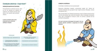 Condições adversas - O que fazer?                                                      COMBATE A INCÊNDIOS

OPERAÇÃO EM ÉPOCAS CHUVOSAS                                                            O combate a incêndios se inicia na prevenção!

Principalmente no período chuvoso, deve-                                               Elementos inflamáveis (madeira, combustíveis, papéis, etc.) devem ser
se ter um estoque de material de                                                       mantidos afastados dos que geram calor (cigarros acesos, lâmpadas, chamas
cobertura, de material granular para                                                   de maçaricos, etc.).
dreno e de cascalho para possíveis
                                                                                       Não surtindo efeito nas medidas de prevencão, algum acidente pode provocar
reparos.
                                                                                       um início de incêndio. Mas, antes de combatê-lo, deve-se desligar a entrada de
                                                                                       força, ligar a emergência e evacuar a área. Os curiosos e pessoas de boa
                                                                                       vontade só atrapalham.
O aterro sanitário deve estar
preparado para enfrentar                                                               Um bom controle da drenagem dos gases e da sua
qualquer situação.                                                                     queima garante também a segurança do aterro
                                                                                       sanitário.




               PROBLEMAS                                    SOLUÇÃO
                                                  Manutenção rigorosa do sistema
Acúmulo de água, poças, assoreamento, etc.
                                                     de drenagem superficial

     Comprometimento dos trânsito e
                                               Manutenção das vias não pavimentadas.
     descarregamento dos caminhões.

  Fissura nas células provocando infiltração
    das águas superficiais e, consequente,     Recomposição da camada de cobertura
       aumento da vazão de chorume



52                                                                                                                                                                53
 