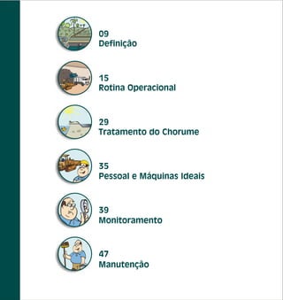 09
Definição



15
Rotina Operacional



29
Tratamento do Chorume



35
Pessoal e Máquinas Ideais



39
Monitoramento



47
Manutenção
 