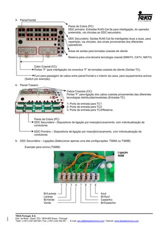 TEKA Portugal, S.A.
Estr. da Mota - Apart. 533 / 3834-909 Ílhavo - Portugal
Telef.: (+351) 234 329 540 / Fax: (+351) 234 329 541 - E.mail: sac.pt@tekaelectronics.com / Internet: www.tekaelectronics.com
293051
3- Painel frontal
Pares de Cobre (PC)
DDC primário: Entradas RJ45 Cat 5e para interligação, do operador
pretendido, via chicotes ao DDC secundário.
DDC Secundário: Saídas RJ45 Cat 5e interligadas duas a duas, para
repartição, via chicotes, dos sinais provenientes dos diferentes
operadores
Áreas de saídas para tomadas coaxiais de cliente
Reserva para uma terceira tecnologia coaxial (SMATV, CATV, MATV)
Cabo Coaxial (CC)
Portas “F” para interligação via conectica “F” às tomadas coaxiais de cliente (Saídas TC).
Furo para passagem de cabos entre painel frontal e o interior da caixa, para equipamentos activos
(Switch por exemplo)
4- Painel Traseiro
Cabos Coaxiais (CC)
Portas “F” para ligação dos cabos coaxiais provenientes das diferentes
tecnologias distribuídas/recebidas (Entradas TC)
1- Porta de entrada para TC1
2- Porta de entrada para TC2
3- Porta de entrada para TC3/Reserva
Pares de Cobre (PC)
DDC Secundário - Dispositivos de ligação por inserção/cravamento, com individualização de
condutores
DDC Primário – Dispositivos de ligação por inserção/cravamento, com individualização de
condutores
5- DDC Secundário – Ligações (Seleccionar apenas uma das configurações: T568A ou T568B)
Exemplo para norma (T568B)
Br/Laranja Azul
Laranja Br/Azul
Br/Verde Castanho
Verde Br/Castanho
1 2
3
1 2 3 6 7 8 5 4
Ligação
568B
 