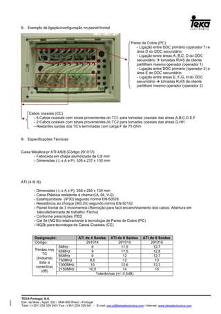 TEKA Portugal, S.A.
Estr. da Mota - Apart. 533 / 3834-909 Ílhavo - Portugal
Telef.: (+351) 234 329 540 / Fax: (+351) 234 329 541 - E.mail: sac.pt@tekaelectronics.com / Internet: www.tekaelectronics.com
293051
8- Exemplo de ligação/configuração no painel frontal
Cabos coaxiais (CC)
- 6 Cabos coaxiais com sinais provenientes do TC1 para tomadas coaxiais das áreas A,B,C,D,E,F
- 2 Cabos coaxiais com sinais provenientes do TC2 para tomadas coaxiais das áreas G,HH
- Restantes saídas dos TC’s terminadas com carga F de 75 Ohm
9- Especificações Técnicas
Caixa Metálica p/ ATI 4/6/8 (Código 291017)
- Fabricada em chapa aluminizada de 0,8 mm
- Dimensões ( L x A x P): 326 x 237 x 130 mm
ATI (4 /6 /8)
- Dimensões ( L x A x P): 358 x 255 x 134 mm
- Caixa Plástica resistente à chama (UL 94, V-0)
- Estanquicidade (IP30) segundo norma EN-50529
- Resistência ao choque (IK0,20) segundo norma EN-50102
- Painel frontal de 3 movimentos (Remoção para fácil encaminhamento dos cabos; Abertura em
báscula/bancada de trabalho; Fecho)
- Conforme prescrições ITED
- Cat 5e (NQ1b) relativamente à tecnologia de Pares de Cobre (PC)
- NQ2b para tecnologia de Cabos Coaxiais (CC)
Designação: ATI de 4 Saídas ATI de 6 Saídas ATI de 8 Saídas
Código: 291014 291015 291016
Perdas nos
TC
(Incluindo
toda a
conectica)
(dB)
5MHz 9 11,5 12,7
65MHz 9 11,5 12,8
85MHz 9 12 12,7
750MHz 9,5 12 13
1000MHz 10 12,6 13,3
2150MHz 10,5 14 15
Tolerâncias (+/- 0,5dB)
Pares de Cobre (PC)
- Ligação entre DDC primário (operador 1) e
área D do DDC secundário
- Ligação entre áreas A, B,C, D do DDC
secundário tomadas RJ45 de cliente
partilham mesmo operador (operador 1)
- Ligação entre DDC primário (operador 2) e
área E do DDC secundário
- Ligação entre áreas E, F,G, H do DDC
secundário tomadas RJ45 de cliente
partilham mesmo operador (operador 2)
 