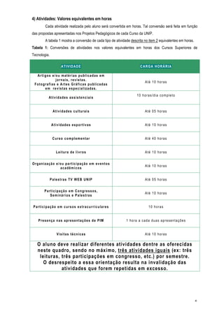 4) Atividades: Valores equivalentes em horas
        Cada atividade realizada pelo aluno será convertida em horas. Tal conversão será feita em função
das propostas apresentadas nos Projetos Pedagógicos de cada Curso da UNIP.
        A tabela 1 mostra a conversão de cada tipo de atividade descrita no item 2 equivalentes em horas.
Tabela 1: Conversões de atividades nos valores equivalentes em horas dos Cursos Superiores de
Tecnologia.

                   ATIVIDADE                                          CARGA HORÁRIA

  Artigos e/ou matérias publicadas em
            jornais, revistas.
                                                                         Até 10 horas
 Fotografias e Artes Gráficas publicadas
      em revistas especializadas.
                                                                   10 horas/dia completo
          Atividades assistenciais


               Atividades culturais                                      Até 05 horas


              Atividades esportivas                                      Até 10 horas


               Curso complementar                                        Até 40 horas


                 Leitura de livros                                       Até 10 horas


Organização e/ou participação em eventos
                                                                         Até 10 horas
              acadêmicos


              Palestras TV WEB UNIP                                      Até 05 horas


       Participação em Congressos,
                                                                         Até 10 horas
          Seminários e Palestras


Participação em cursos extracurriculares                                   10 horas


   Presença nas apresentações de PIM                        1 hora a cada duas apresentações


                 Visitas técnicas                                        Até 10 horas

   O aluno deve realizar diferentes atividades dentre as oferecidas
   neste quadro, sendo no máximo, três atividades iguais (ex: três
    leituras, três participações em congresso, etc.) por semestre.
      O desrespeito a essa orientação resulta na invalidação das
              atividades que forem repetidas em excesso.




                                                                                                            5
 