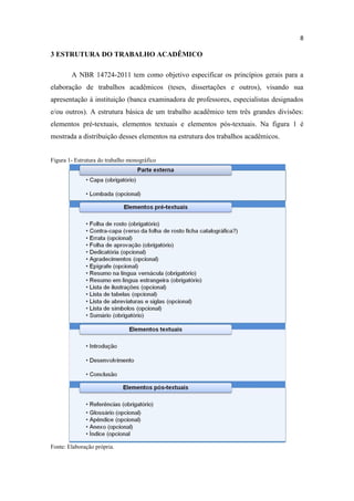 8
3 ESTRUTURA DO TRABALHO ACADÊMICO
A NBR 14724-2011 tem como objetivo especificar os princípios gerais para a
elaboração de trabalhos acadêmicos (teses, dissertações e outros), visando sua
apresentação à instituição (banca examinadora de professores, especialistas designados
e/ou outros). A estrutura básica de um trabalho acadêmico tem três grandes divisões:
elementos pré-textuais, elementos textuais e elementos pós-textuais. Na figura 1 é
mostrada a distribuição desses elementos na estrutura dos trabalhos acadêmicos.
Figura 1- Estrutura do trabalho monográfico
Fonte: Elaboração própria.
 