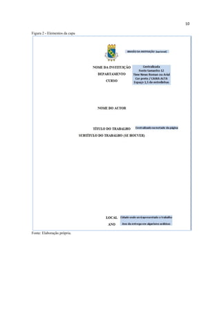 10
Figura 2 - Elementos da capa
Fonte: Elaboração própria.
 