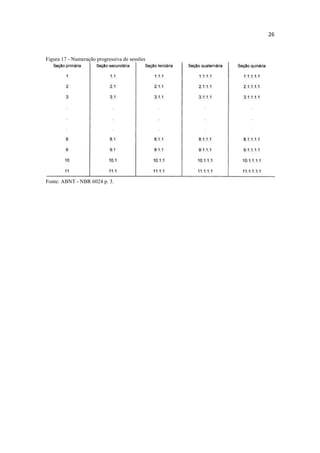 26
Figura 17 - Numeração progressiva de sessões
Fonte: ABNT - NBR 6024 p. 3.
 